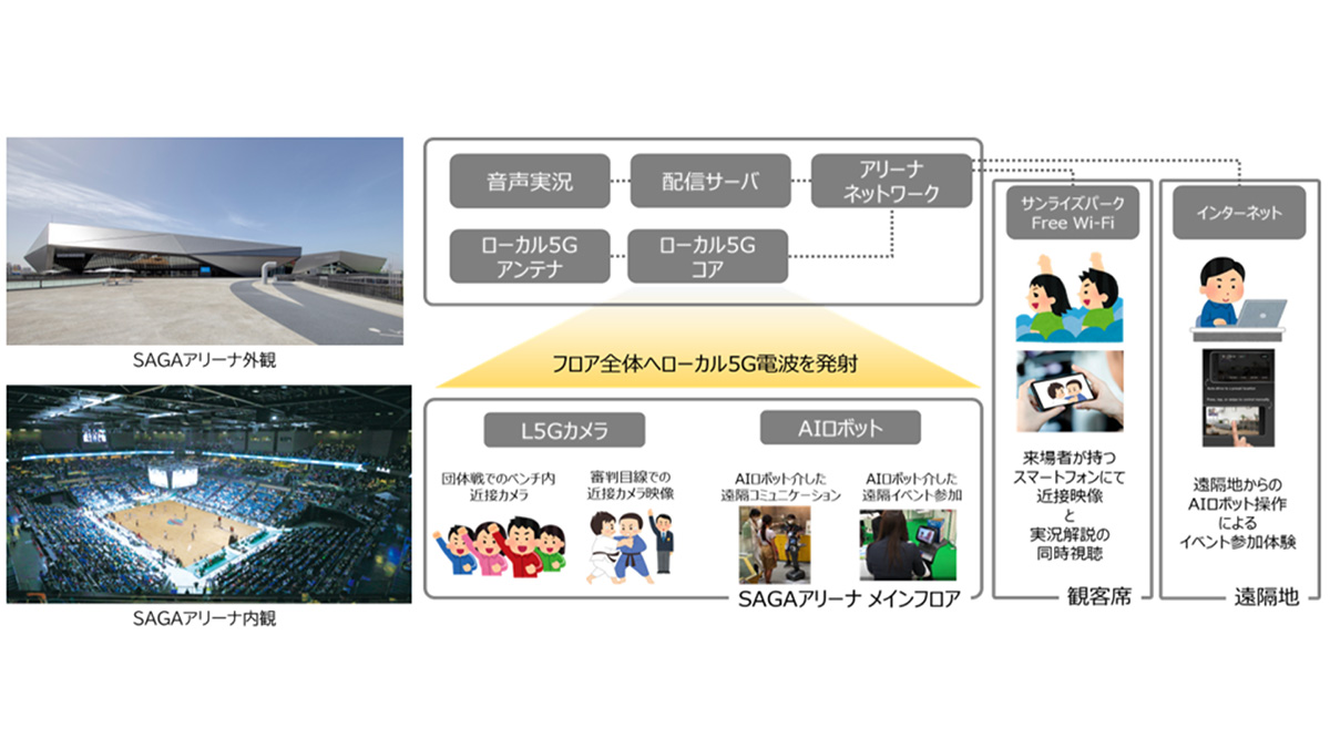 FLARE SYSTEMS がSAGAサンライズパークのデジタルフィールド化推進へ貢献